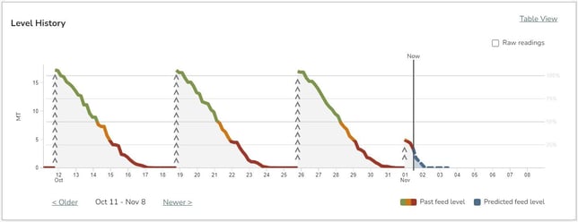 levels 1-1