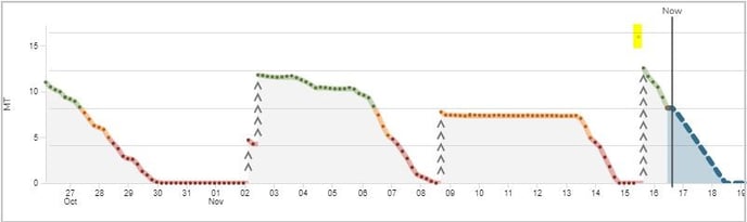 overfill 1-1